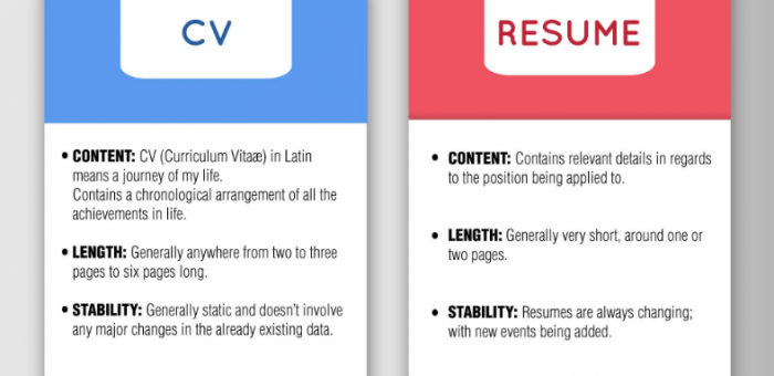 What Is The Difference Between Cv And Resume Perfect Cv