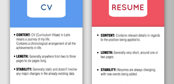 What Is The Difference Between Cv And Resume