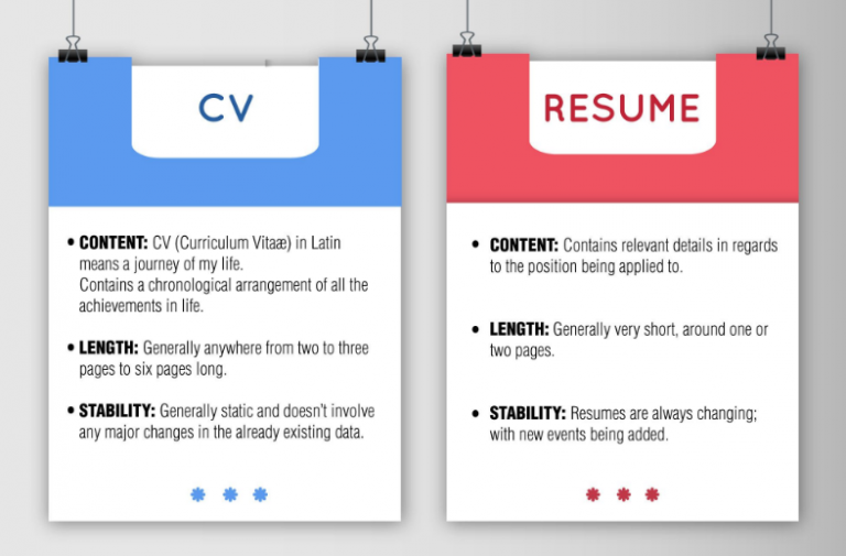 What is the Difference Between CV and Resume?