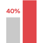 Perfect CV AE - 40% Land Your Dream Job Faster